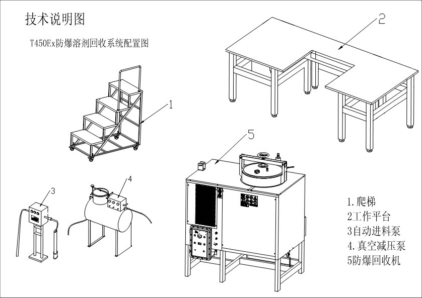 溶劑回收回收系統配置圖